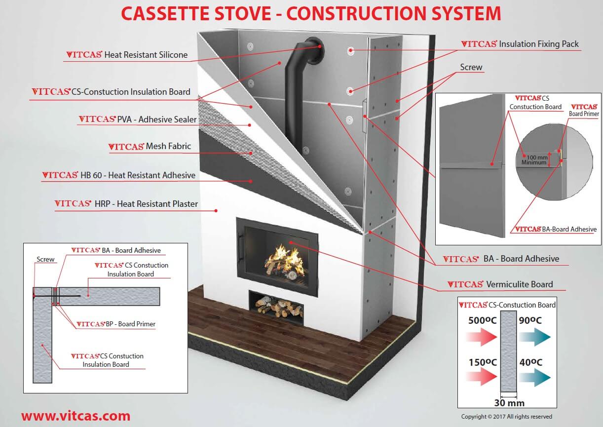 Fireplace Insulation Board