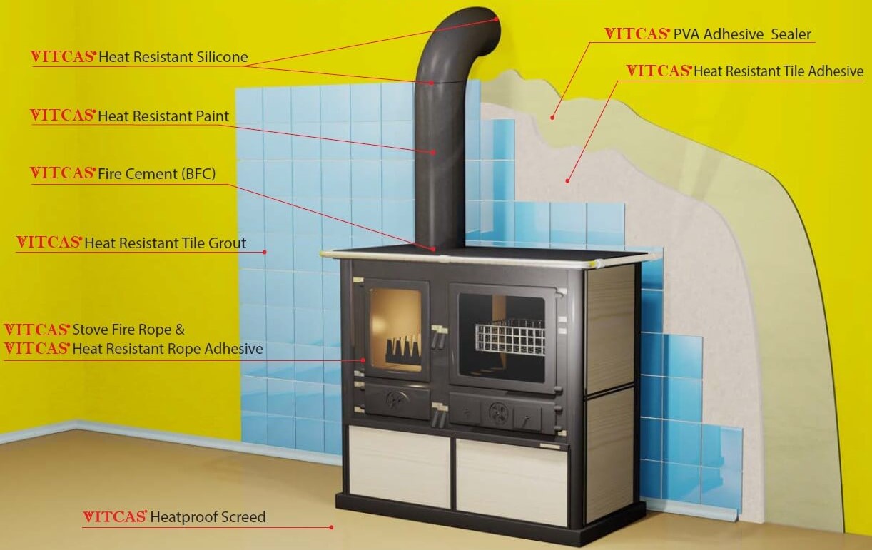 Range cooker installation