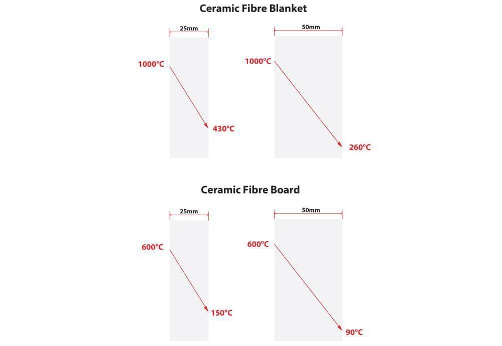 What is Insulation and How It Works