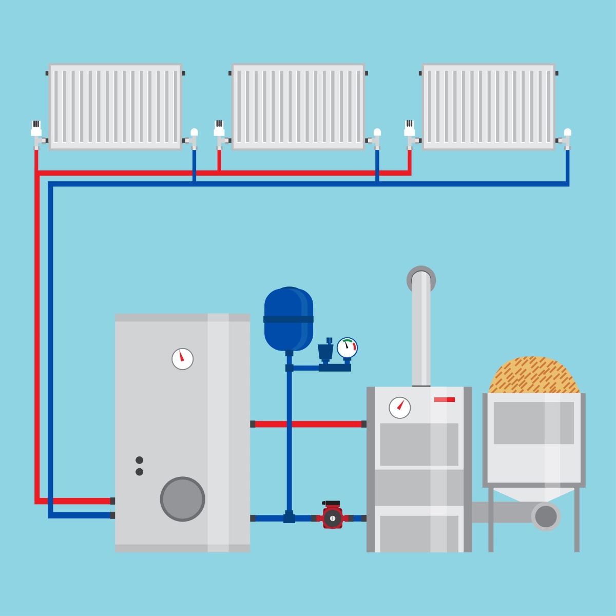 Pellet boiler heating