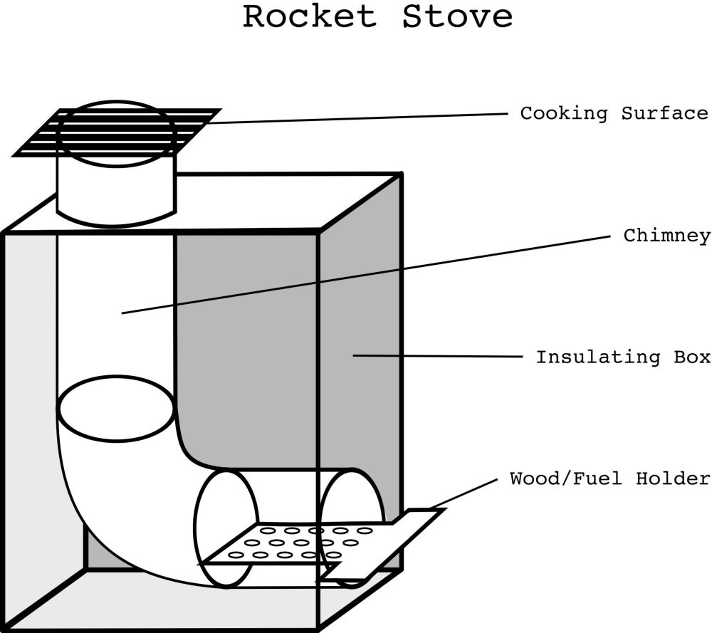tools, construct, craft
